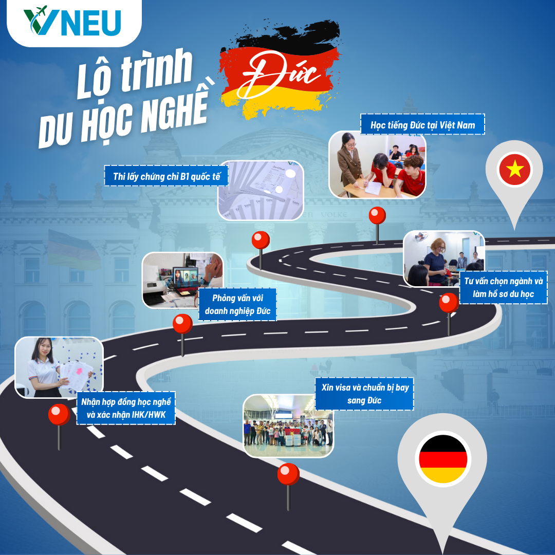 lộ trình của VNEU