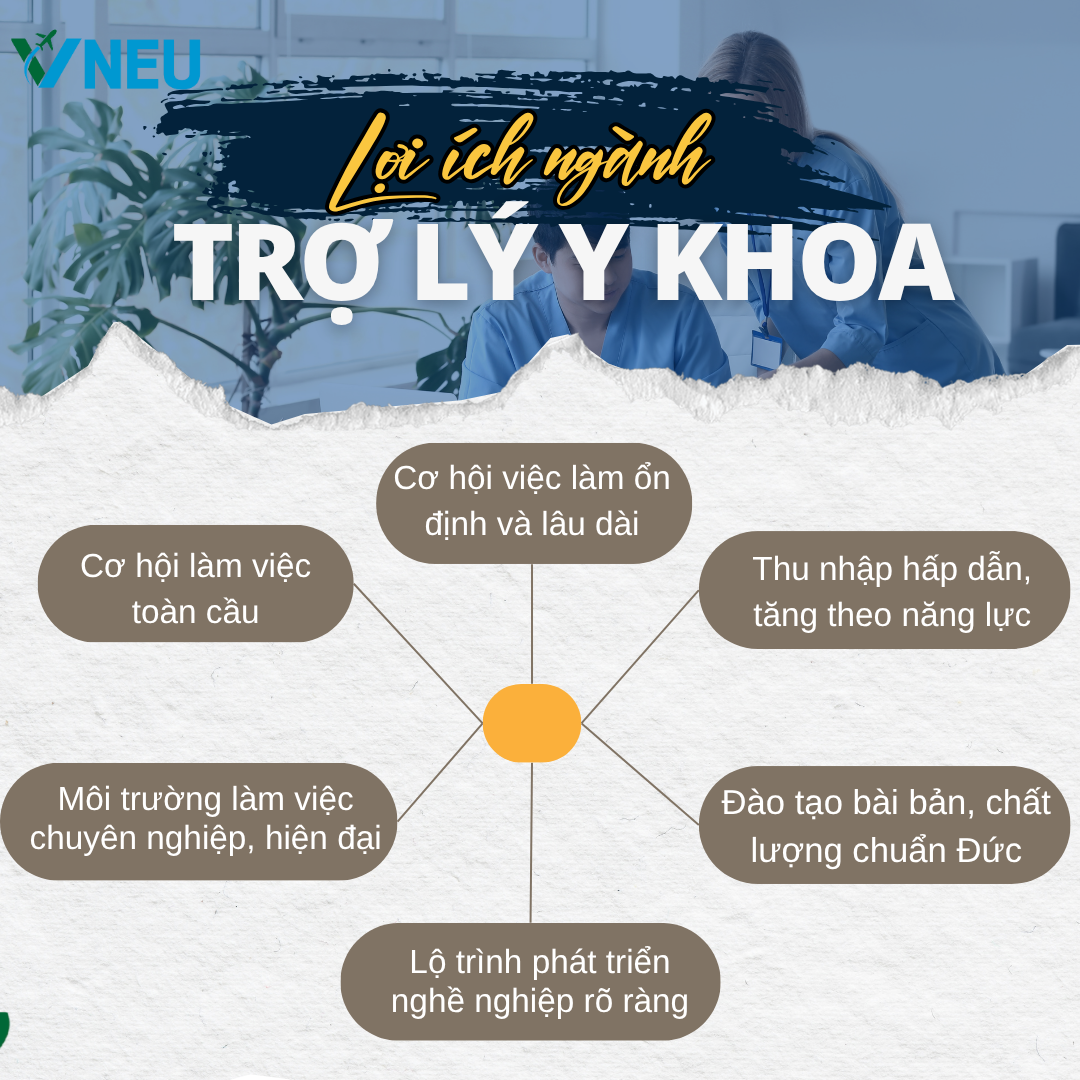 lợi ích của ngành trợ lý y khoa tại VNEU