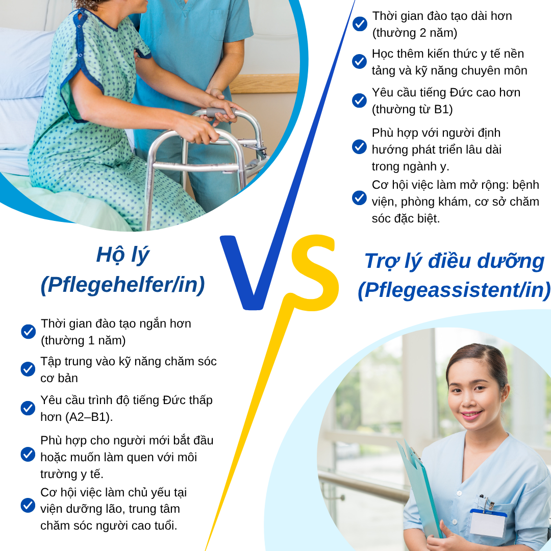 sự khác nhau giữa hộ lý và trợ lý điều dưỡng